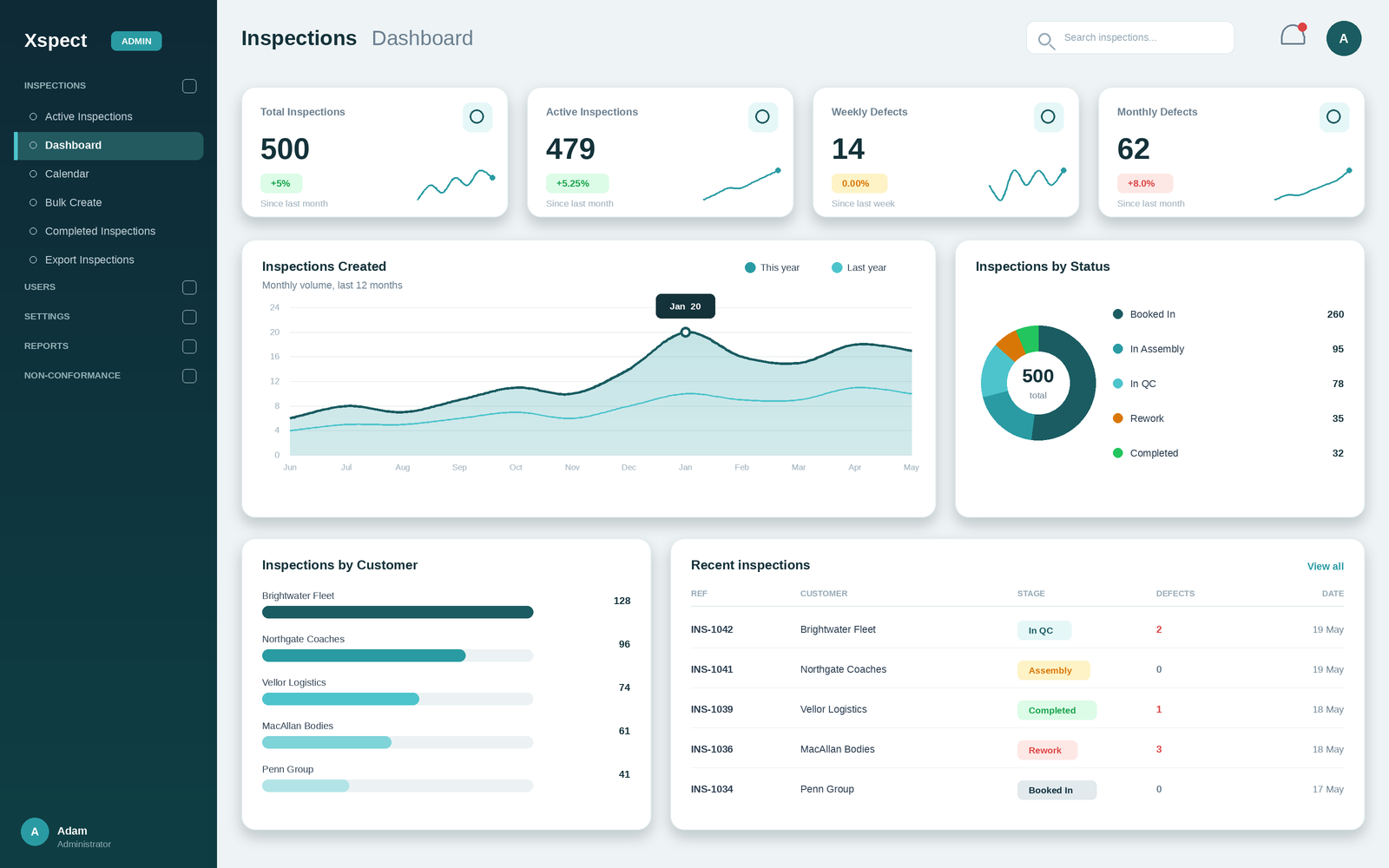 Xspect inspections dashboard